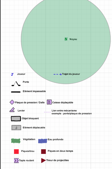 Legend for level design